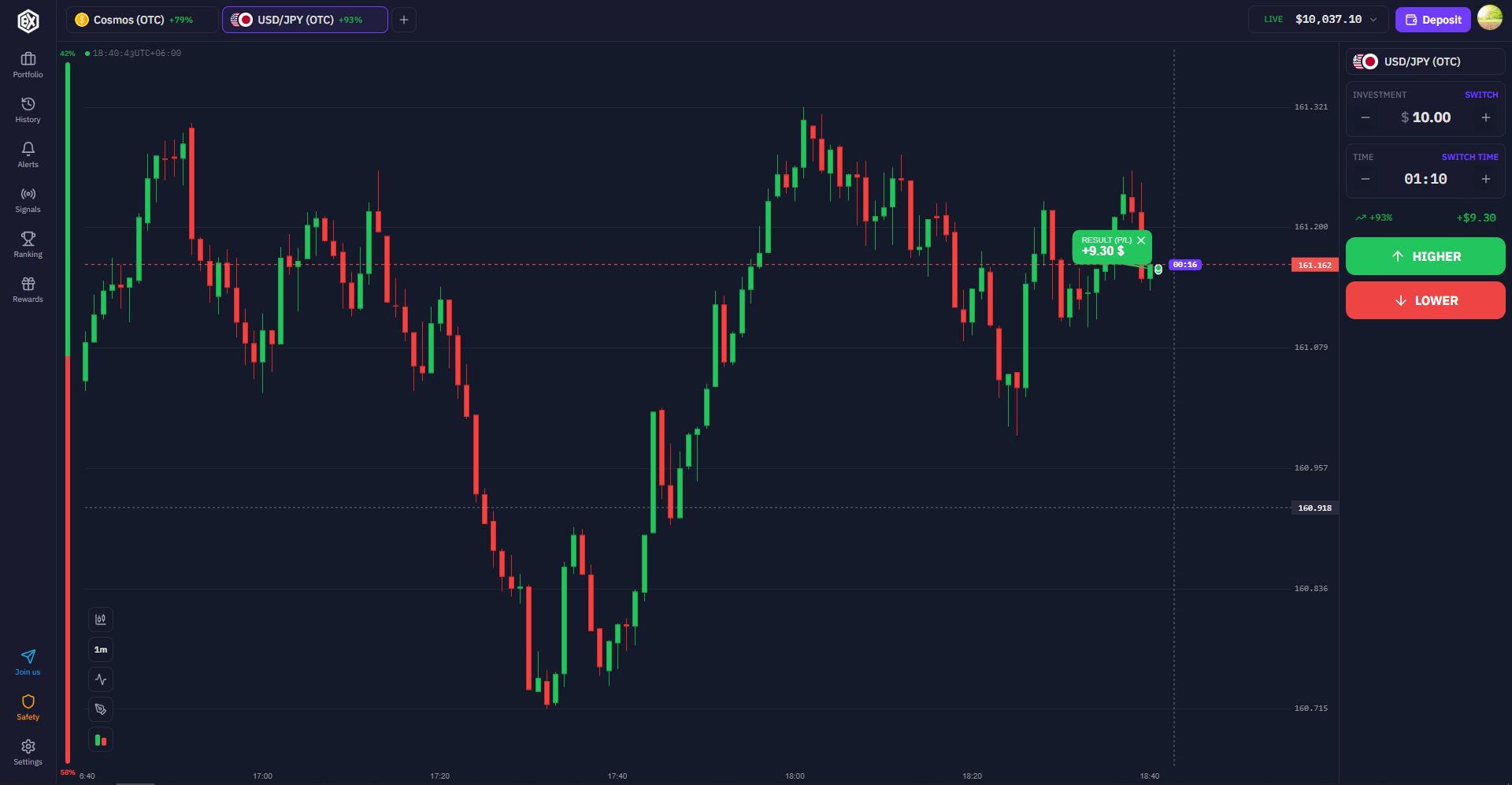 The BolterX trading platform: live candlestick chart with indicators and the trade panel